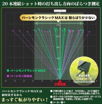 パーシモンクラシックＭＡＸ弾道のバラツキ機械測定